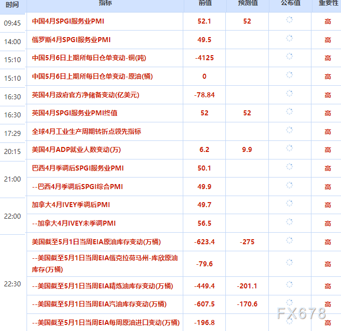 5月6日财经早餐：美伊停火协议继续维持，“自由计划”暂停，金价触底回升测试4600，美油跌破100关口