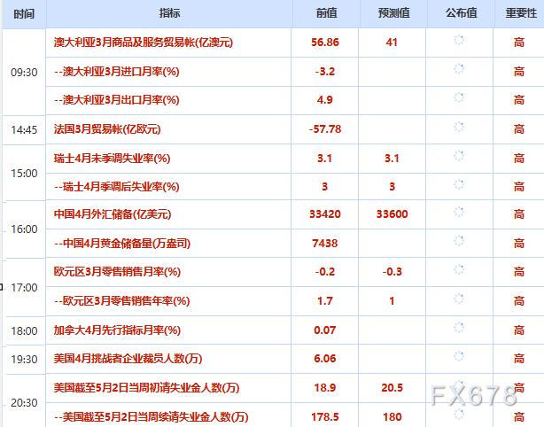 5月7日财经早餐：美伊协议乐观预期，静待伊朗48小时内回复，金价测试4700关口，油价回落超6%
