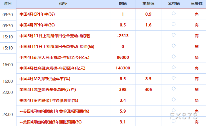 5月11日财经早餐：特朗普拒绝伊朗和平提议，伊朗警告开辟新作战领域，金价4700关口拉锯，美油涨近3%