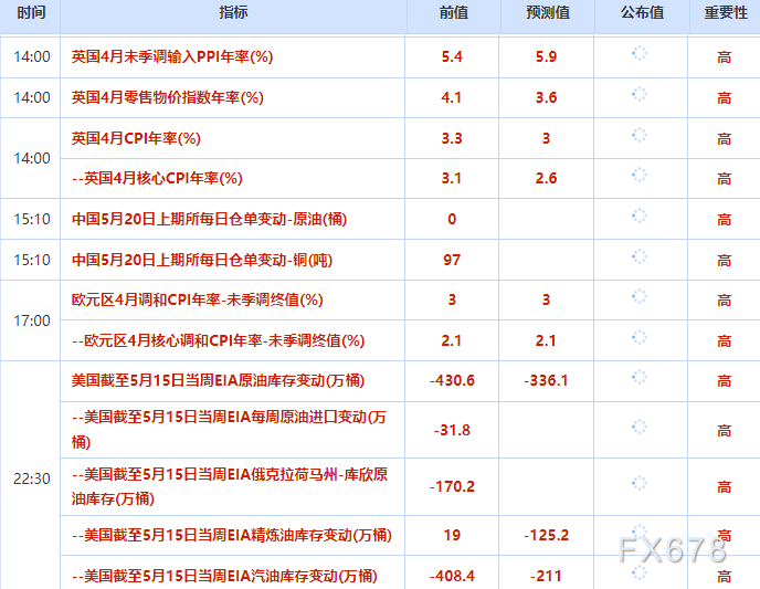 5月20日财经早餐：通胀担忧推高加息预期，金价跌破4500关口，特朗普听取对伊朗军事行动方案，美油决战104关口