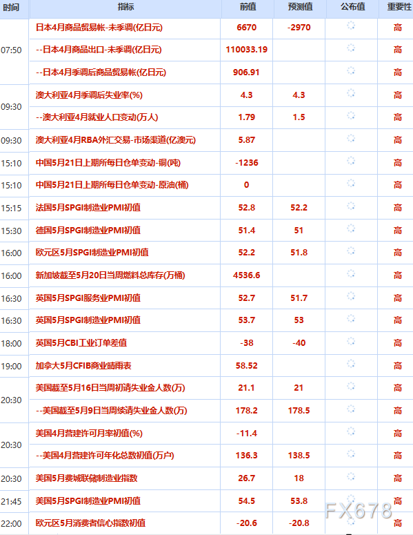 5月21日财经早餐:美联储开始讨论加息可能性,金价触及逾七周低点,美伊协议进入最后润色阶段,油价重挫近5%