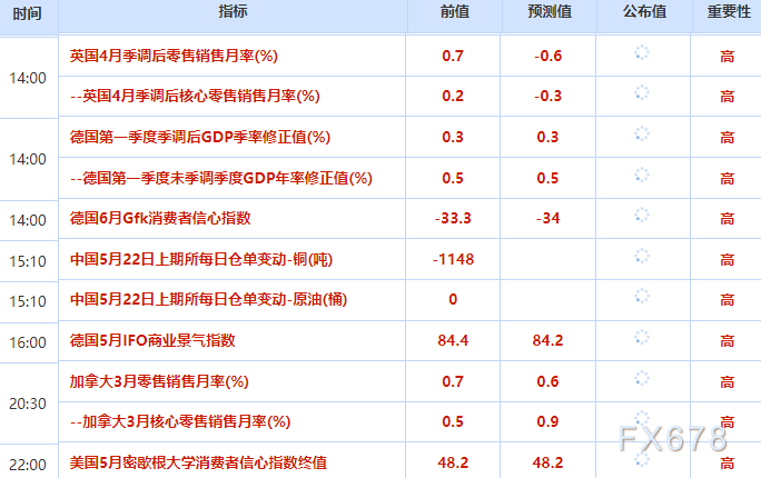 5月22日财经早餐：美伊和谈预期升温，金价或测试4600关口，静待协议草案发布，美油下探96水平