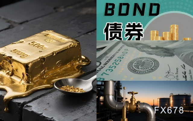 美元死叉已现，黄金逼近超卖区，美伊炮火下的平静要破功了？