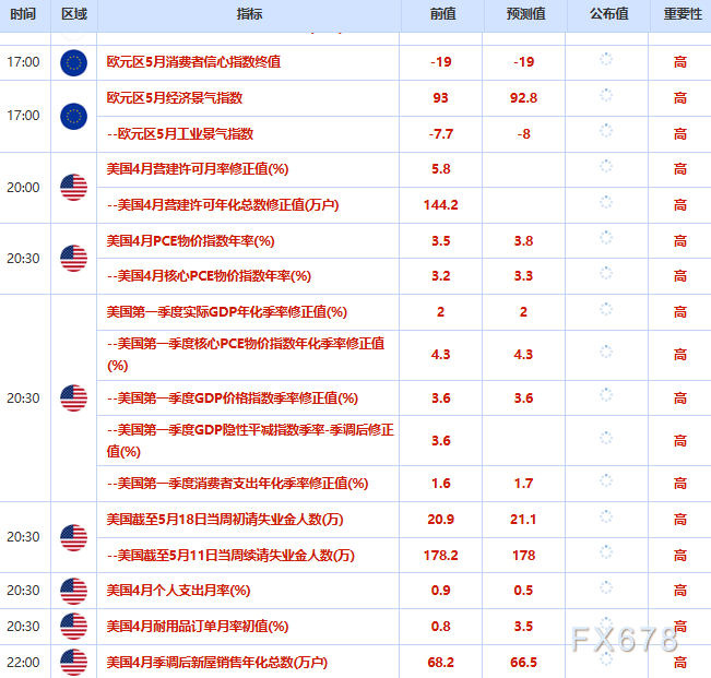 5月28日财经早餐:美伊谈判真伪消息连环发酵,金价下挫逼近4440,美油跌破90大关,警惕特朗普对谈判“不满意”