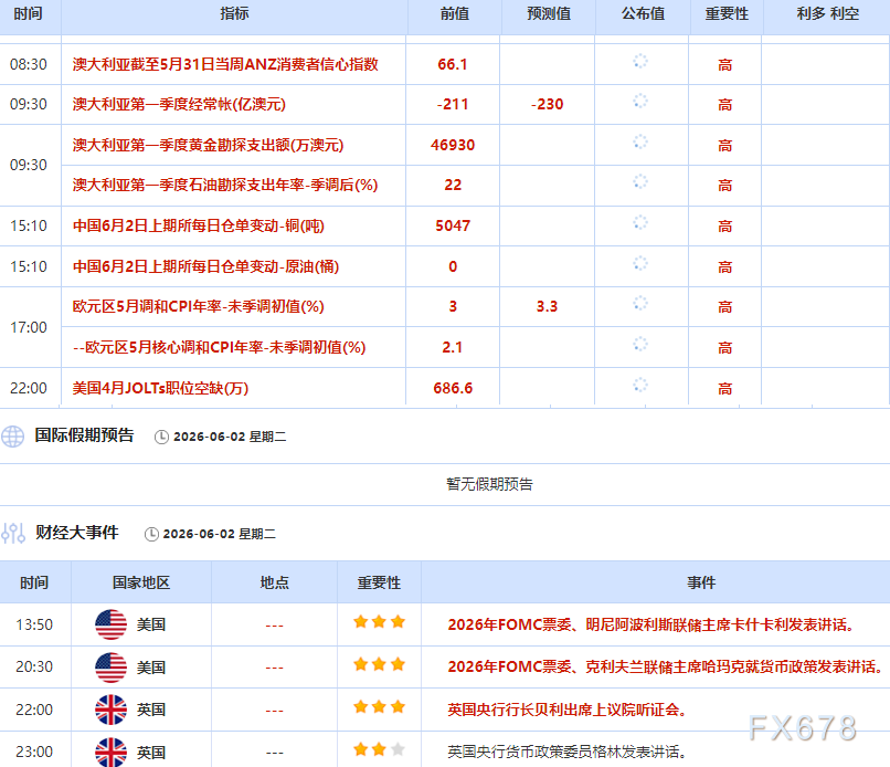 6月2日财经早餐:特朗普“未批准”谅解备忘录,伊朗革命卫队威胁管控曼德海峡,金价或测试4500关口,油价飙升超4%