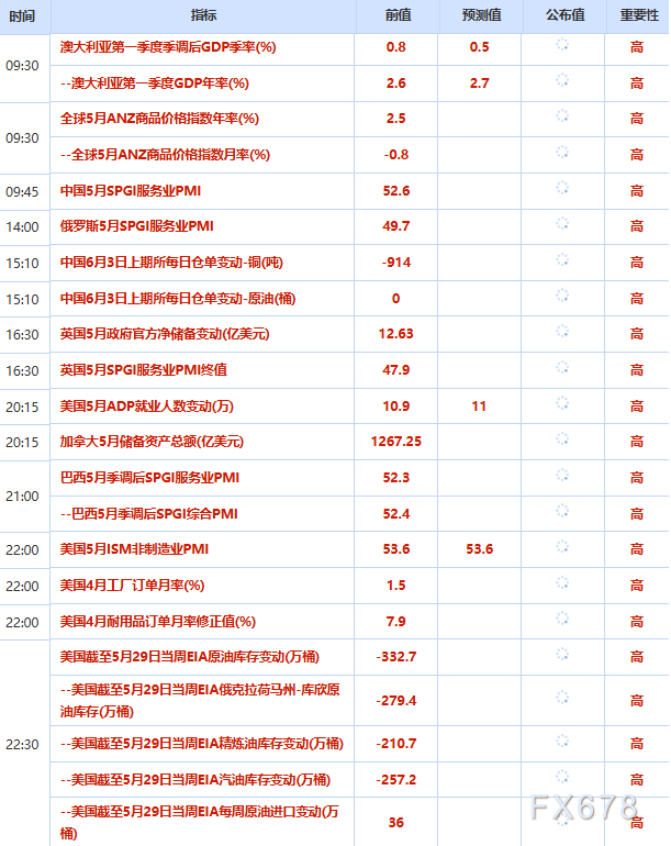 6月3日财经早餐：特朗普称谈判继续 VS 伊朗放话“数日未沟通”，金价4500关口遇阻，油价多头加速