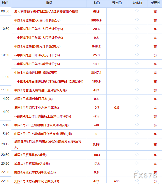 6月9日财经早餐:加息预期与强势美元施压,金价或测试4250关口,伊朗释放谈判信号限制油价涨幅