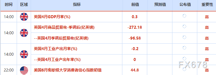 6月12日财经早餐：特朗普叫停对伊空袭，美伊协议有望周末签署，黄金深V反弹重回4200，油价暴跌近6%