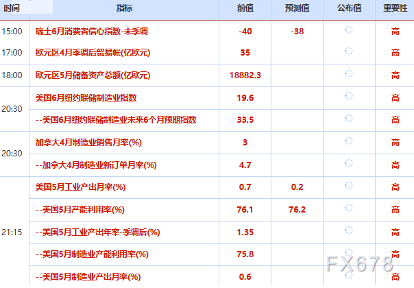 6月15日财经早餐:美伊达成谅解备忘录文本,金价触及4300上方,美油触及近两个月低点