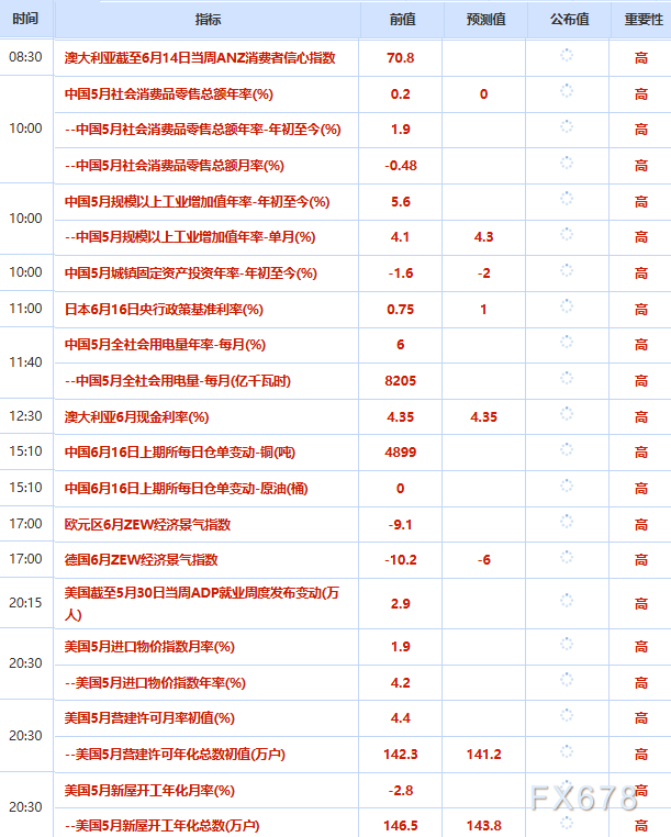 6月16日财经早餐:美伊或已签署谅解备忘录,金价连续三个交易日上涨,美油下挫,聚焦两个央行利率决议