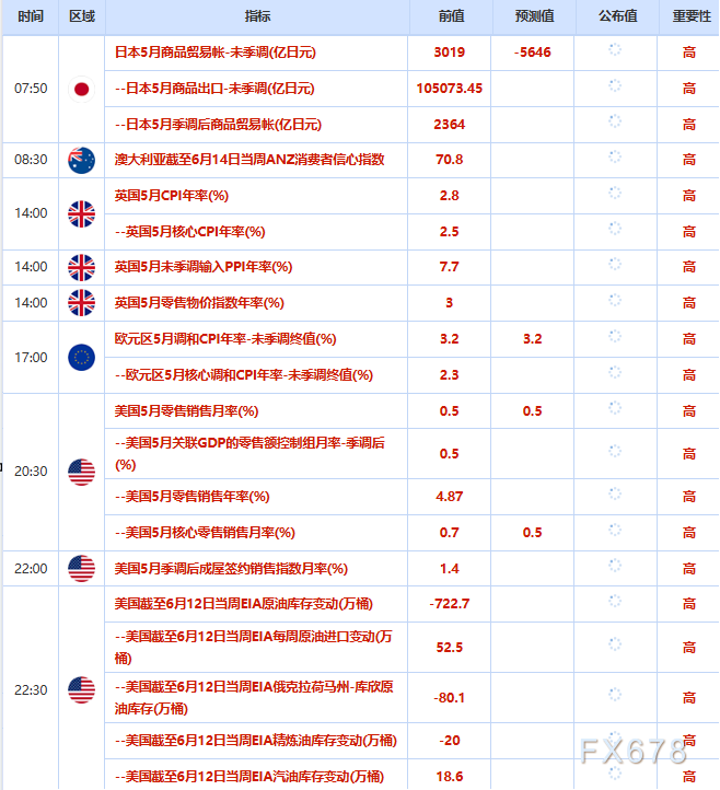6月17日财经早餐:聚焦首次无点阵图美联储决议,加息预期降温支撑金价,美油连续四日下挫或测试75关口