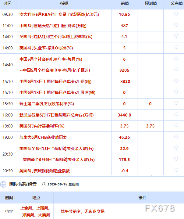 6月18日财经早餐:美联储释放鹰派信号,黄金不敢大涨?油价对决特朗普签协议 vs 伊朗会谈推迟