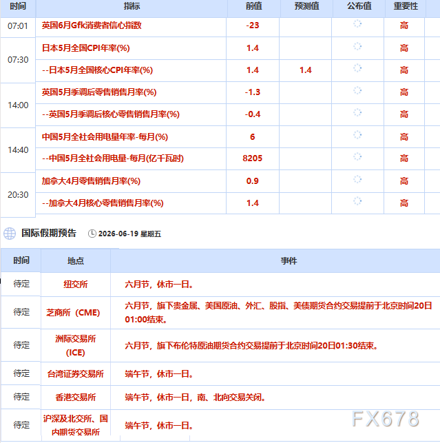 6月19日财经早餐:美元创一年新高压制黄金,以色列袭击黎巴嫩南部,伊朗推迟赴瑞行程,原油自三个月低点回升