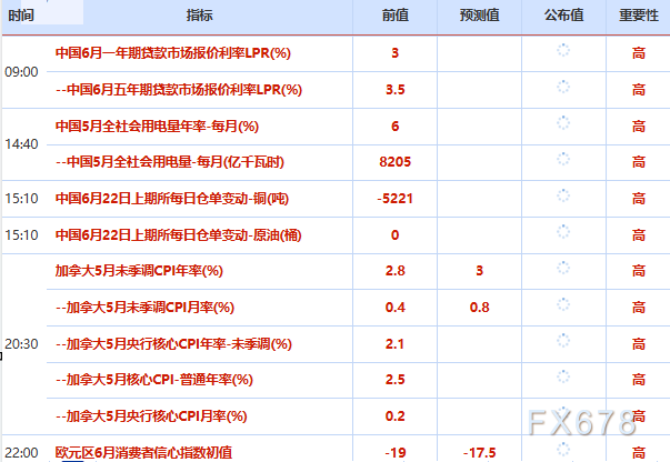 6月22日财经早餐:美元走强限制金价涨幅,美伊瑞士谈判重启后又暂停,美油飙升超2%