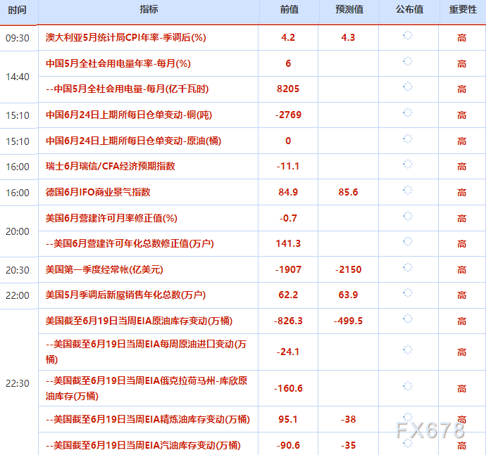 6月24日财经早餐:加息预期持续升温,美元创一年多高位打压金价,美伊和平谈判助力,油价下挫至近四个月低点