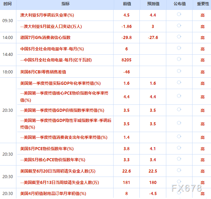 6月25日财经早餐：加息押注增加，金价跌至逾七个月新低，霍尔木兹海峡滞留油轮驶离，油价重挫超4%