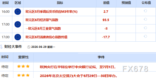 6月29日财经早餐：加息预期松绑，黄金喜迎提振，伊朗海峡“30天控制”放话支撑油价，美伊多哈会晤在即