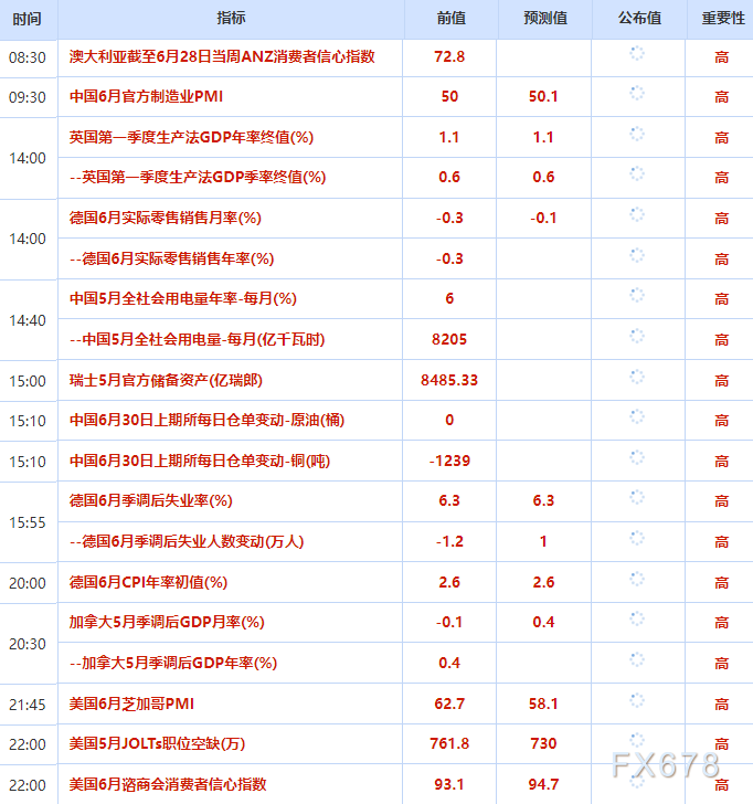 6月30日财经早餐：伊朗否认近期与美谈判计划，会谈真假迷局扰动，利率预期压制金价，地缘风险溢价重回油市