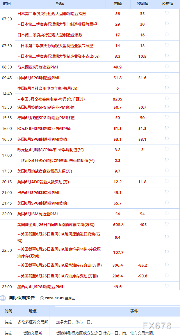 7月1日财经早餐:美联储加息预期推动,金价创两年来首次季线收跌,美伊和谈陷入战略性僵局,美油决战70关口
