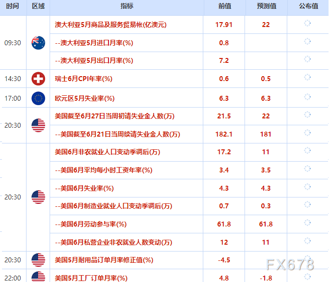 7月2日财经早餐：疲弱ADP叠加沃什鸽派言论支撑金价，特朗普称美伊谈判顺利拖累油价，静待非农大戏揭晓