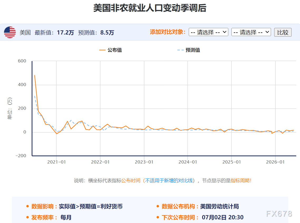 前瞻非农:68个指标揭秘美国就业市场,对黄金利多/利空比0.76