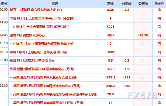 7月8日财经早餐：美军对伊朗发动系列打击，金价受挫测试4100关口，美恢复对伊朗石油制裁，油价飙升超5%