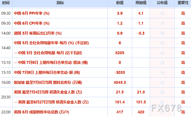 7月9日财经早餐：美伊临时协议“作废”，金价险守4000关口，伊朗报复美军基地，油价多头强劲