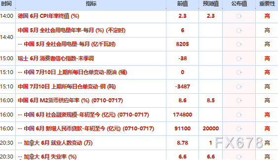 7月10日财经早餐：避险支撑助力金价小幅回升，多国斡旋推动美伊局势降温，油价回落近4%