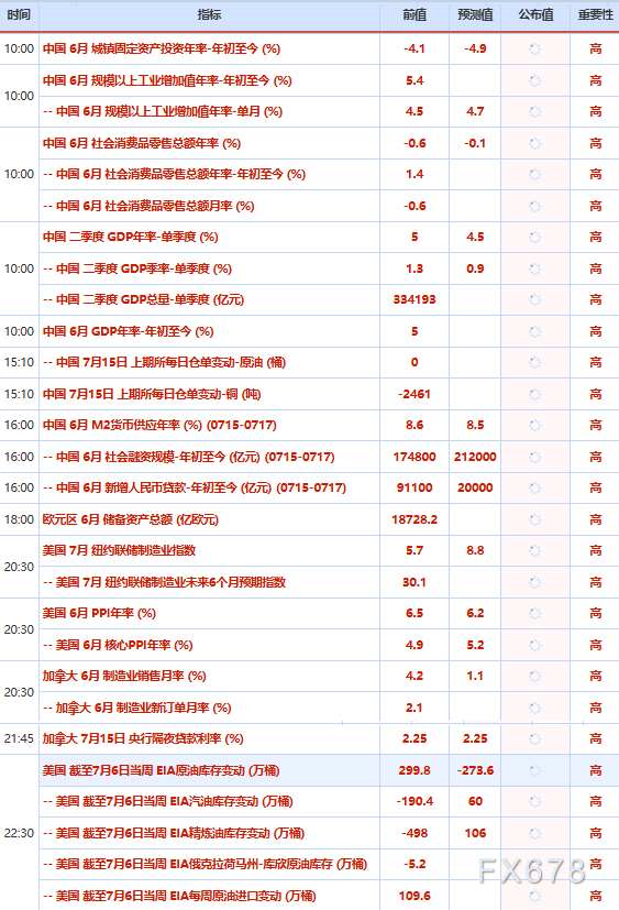 7月15日财经早餐：通胀降温助金价重回4050关口，特朗普叫停海峡过境费，油价冲高后涨幅收窄