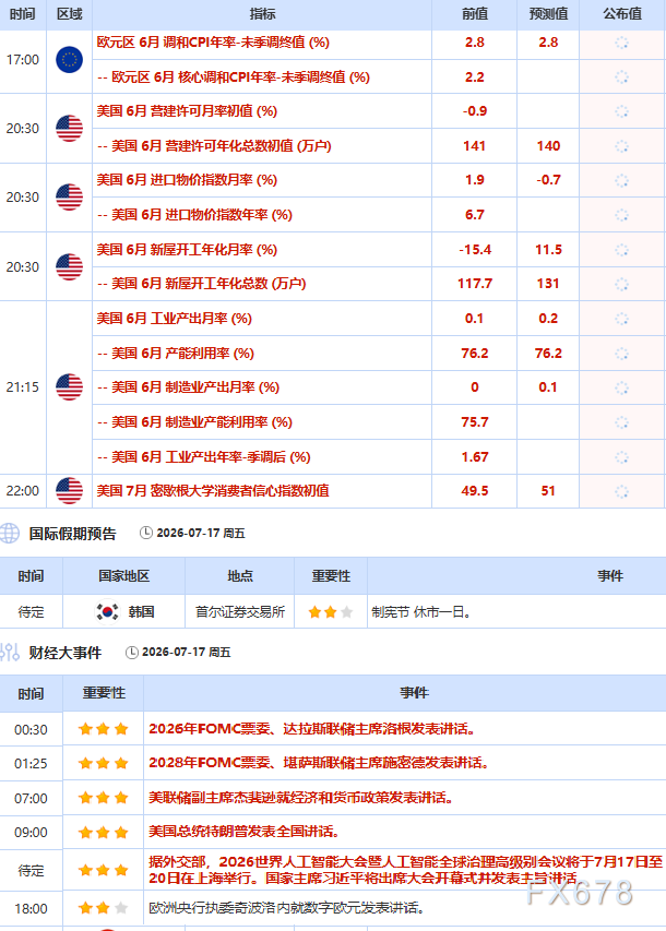 7月17日财经早餐:伊朗威胁关闭曼德海峡引爆通胀担忧,金价跌破4000关口,原油因“仍有对话空间”承压