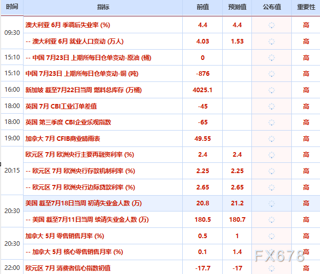 7月23日财经早餐：美元走软和技术性买盘提振，金价触及两周高位，美伊互放狠话，美油剑指90关口