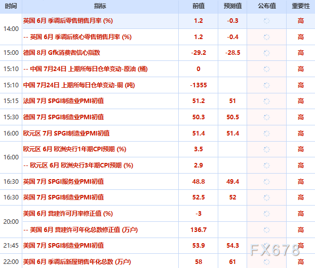 7月24日财经早餐：通胀担忧强化加息预期，金价下探4050，特朗普考虑重启对伊重大军事行动，布油站上100大关