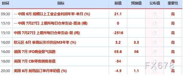 7月27日财经早餐:金价4100静待美联储决议,特朗普对伊外交努力“留出一定回旋空间”,美原油跳空低开超6%