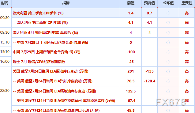 7月29日财经早餐：金价承压下滑至一周低点，伊朗导弹袭击约旦美军基地，美油应声暴涨超4%