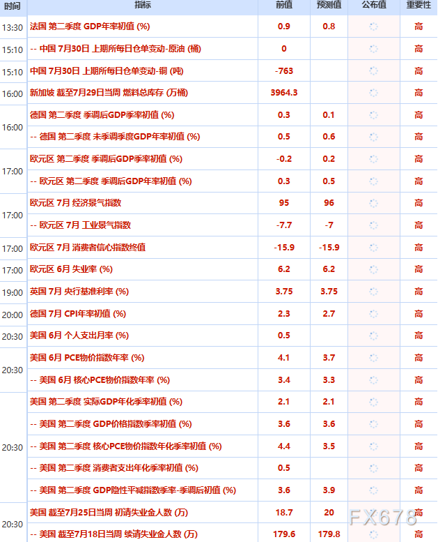 7月30日财经早餐：市场无视沃什鹰派表态，加息预期骤降提振金价，特朗普承诺进一步打击伊朗，美油飙升近7%