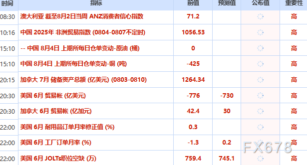 8月4日财经早餐：黄金持稳4050关口，美伊谈判传闻遭否认，美油80关口蠢蠢欲动