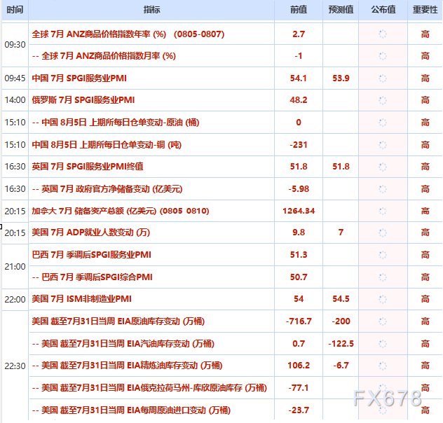 8月5日财经早餐：美伊释放重大缓和信号，现货黄金高位持稳，美油重挫超6%