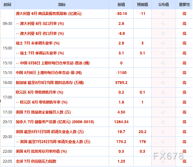 8月6日财经早餐:加息押注降温,金价飙升至近两个月高位,地缘缓和预期,美油75关口拉锯