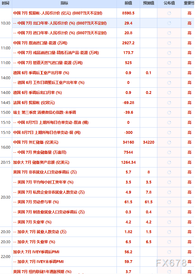 8月7日财经早餐:霍尔木兹海峡“禁行”风波再起,油价急涨金价承压,非农夜市场博弈加剧