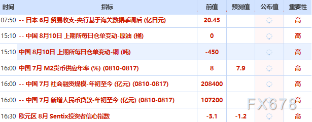 8月10日财经早餐：疲软非农打压加息预期，金价持稳4350附近，伊朗拒绝与美直接谈判，风险溢价支撑油价