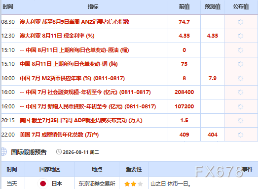 8月11日财经早餐:技术买盘及央行购金推动,金价触及4400关口,美伊分歧持续发酵,油价飙升近7%