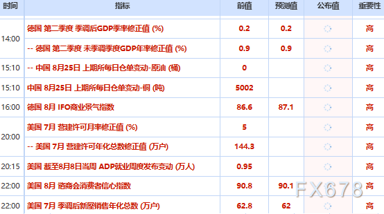 8月25日财经早餐：三大利多助力，金价剑指4700关口，美国扩大对伊制裁，原油供需博弈加剧
