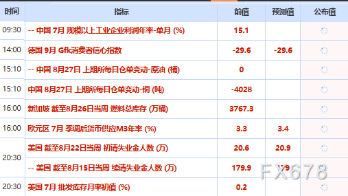 8月27日财经早餐：PCE数据“施压”叠加获利了结，金价高位回落暂守4600，伊阿磋商引发供应担忧缓解，油价承压