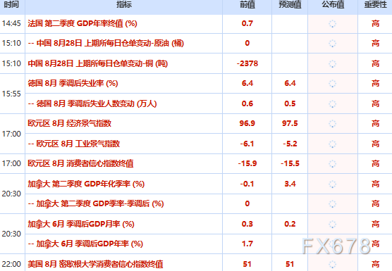 8月28日财经早餐：美元走软与ETF需求共振，金价稳守4600关口，美国无意与伊朗接触，油价强劲反弹