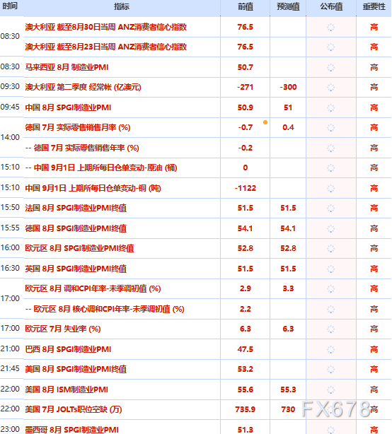 9月1日财经早餐:加息预期升温压制金价,特朗普扬言“重创”伊朗,原油地缘溢价持续扩大