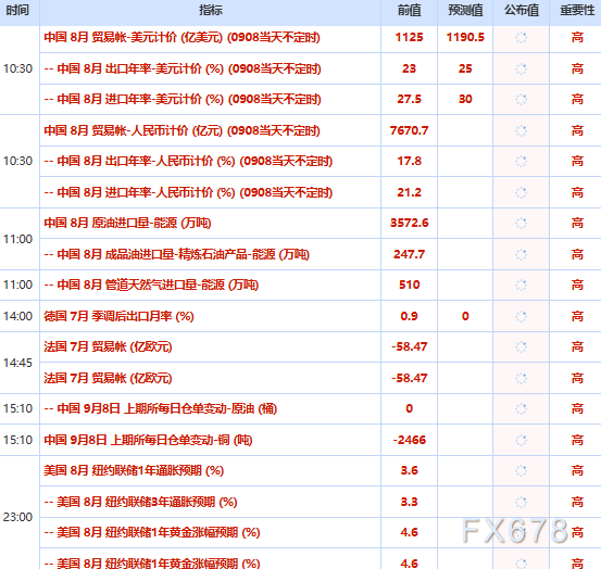 9月8日财经早餐:金价承压于加息预期,伊朗警告打击能源设施,油价创六周新高