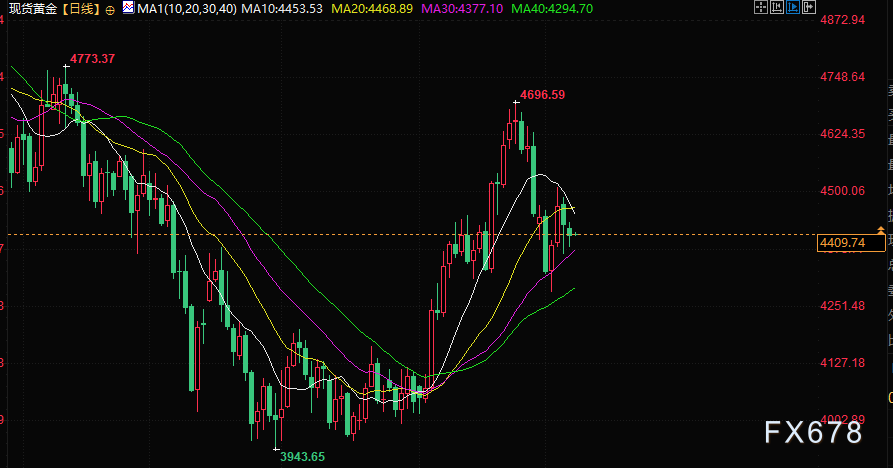 9月8日财经早餐:金价承压于加息预期,伊朗警告打击能源设施,油价创六周新高