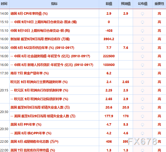 9月10日财经早餐：美财政部长债回购上限60亿美元，金价蛰伏4400关口静待通胀审判，布油重返100美元搅动风险情绪