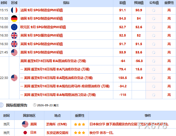 9月23日财经早餐：供应回暖叠加伊朗示好，黄金守住4360关口，美伊或重启外交对话，油价失守百元关口