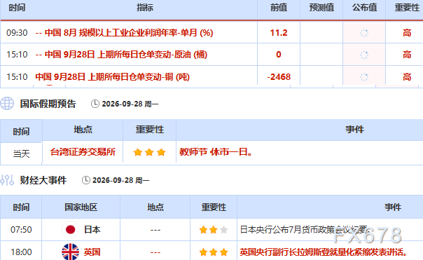 9月28日财经早餐:鹰派美联储与通胀担忧压制金价,特朗普拒重开海峡,伊朗无意新一轮谈判提振油价